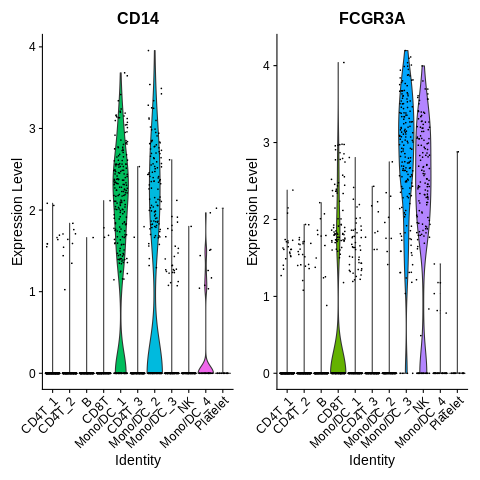 CD14_and_FCGR3A_violin