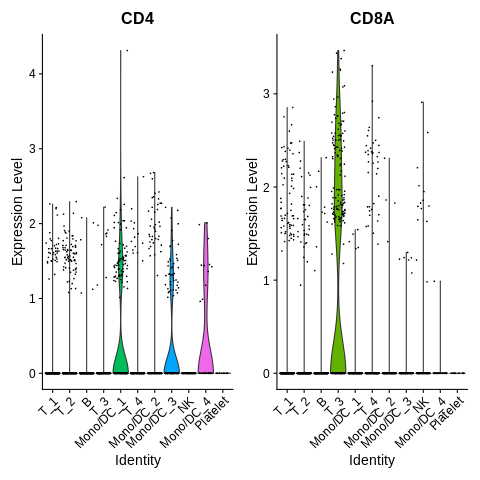 CD4_and_CD8A_violin