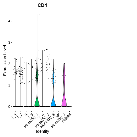 CD4_and_CD8_not_CD8A_violin