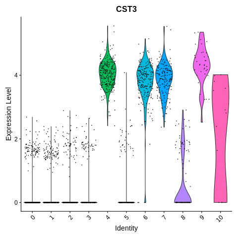 CST3_violin