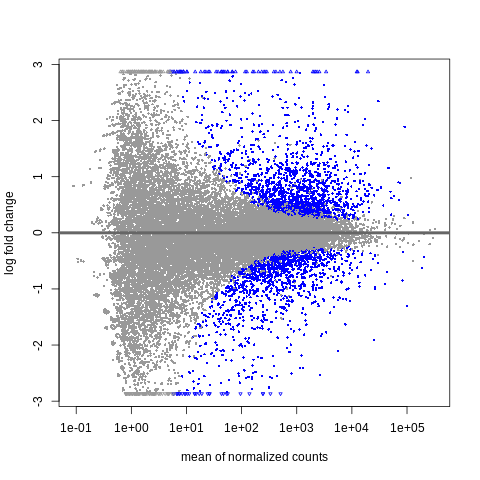 Bulk RNA differential expression – NYGC Sequence Informatics Workshop