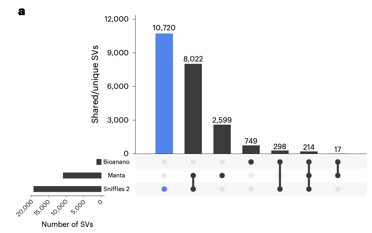 SV tech comparison