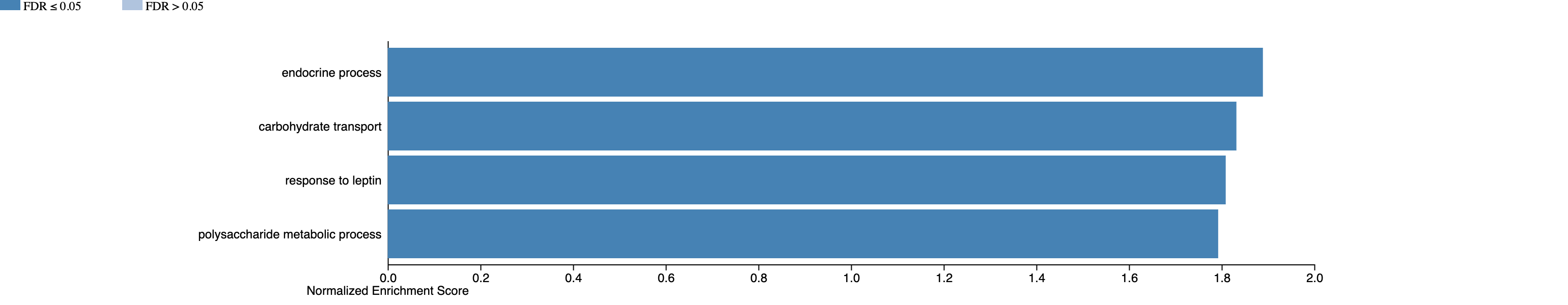 airway_webgestalt_GSEA_barplot