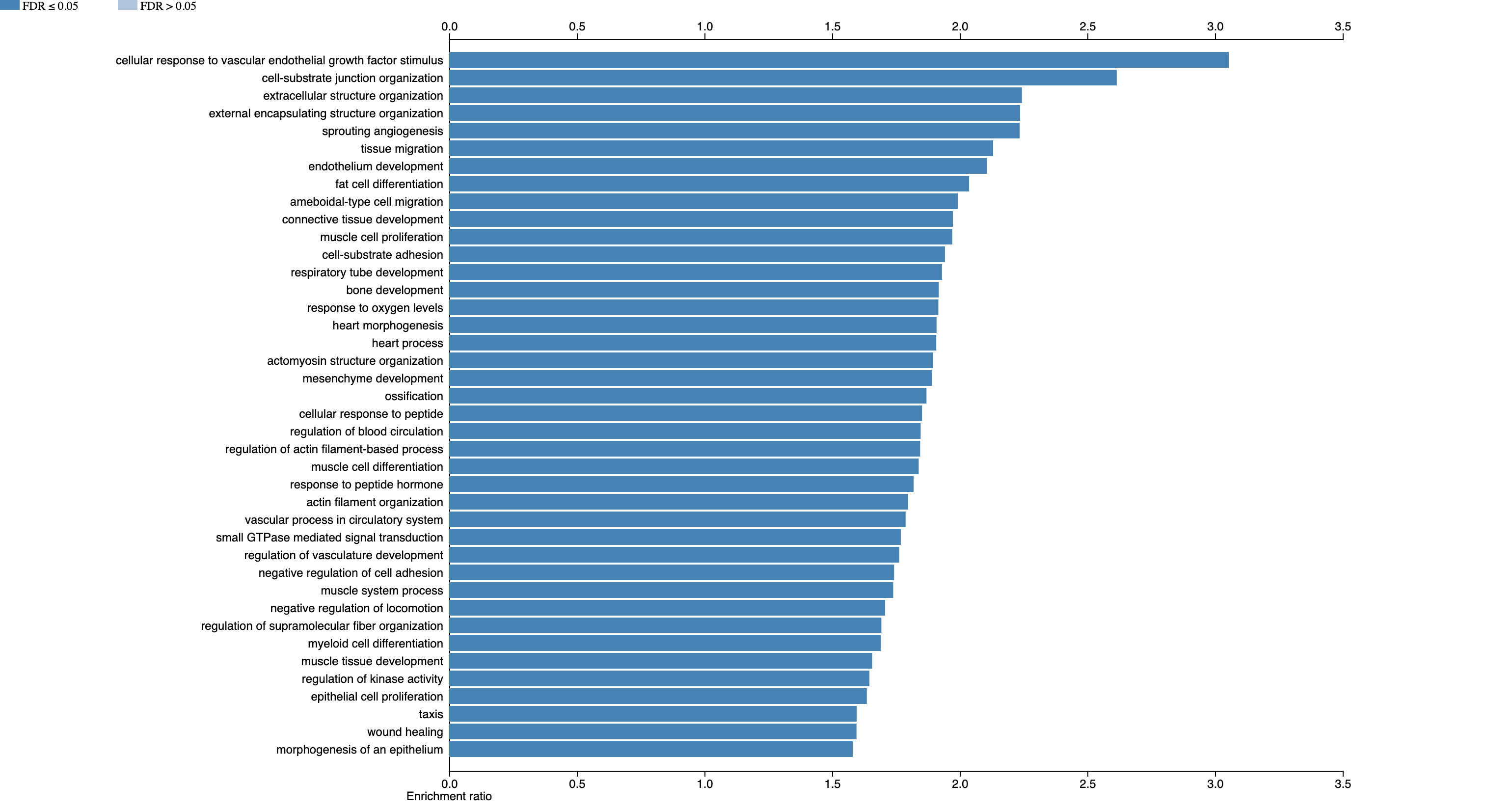 airway_webgestalt_ORA_barplot