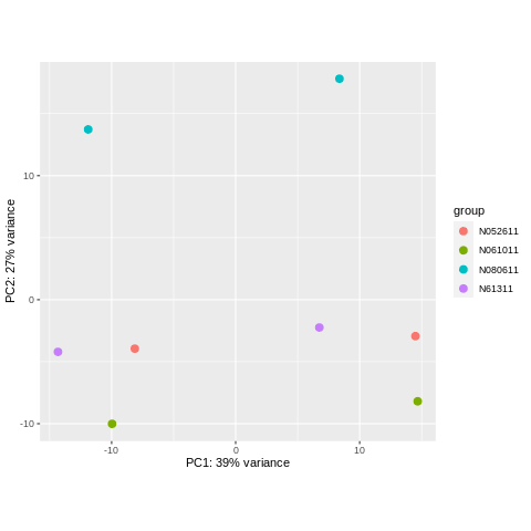 bulkRNA_plotPCA_intgroup_cell