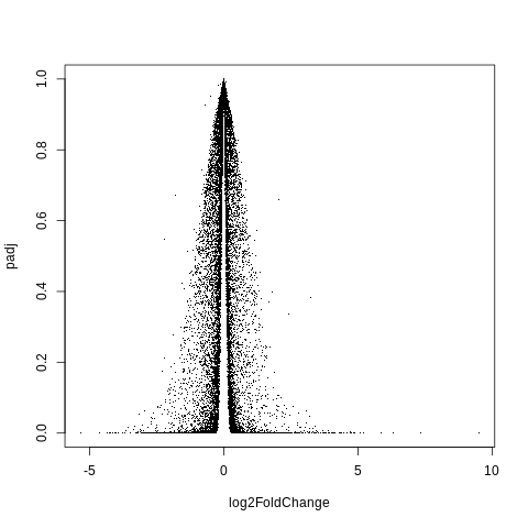 log2FC_vs_padj_raw_small_points