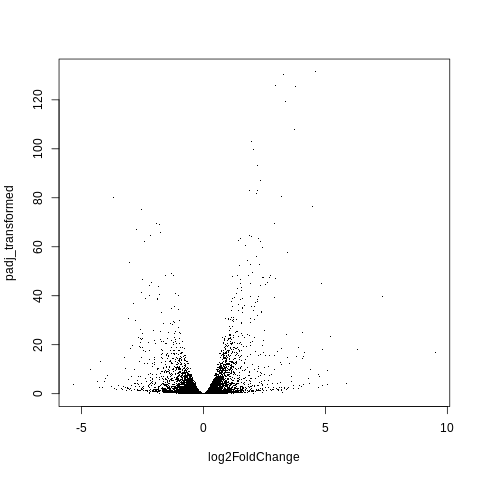 log2FC_vs_padj_transformed