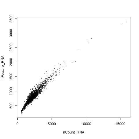 nCount_vs_nFeature_RNA_plot