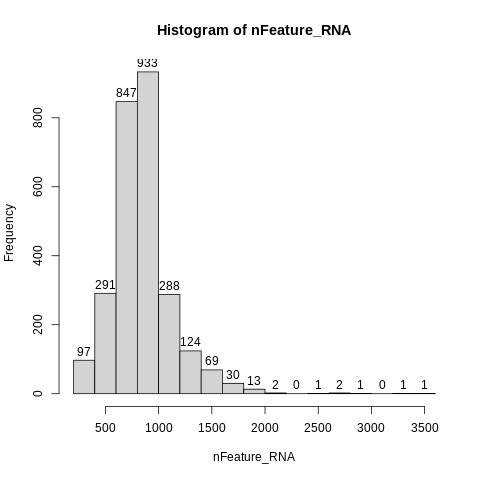 nFeature_RNA_hist_plot