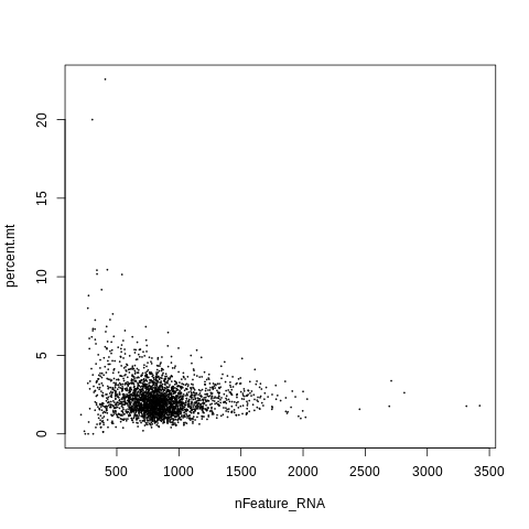 nFeature_RNA_vs_percent.mt_plot