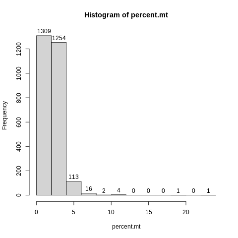 percent_mt hist1