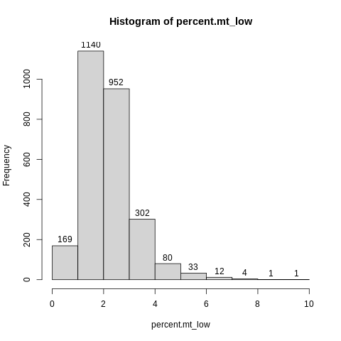 percent_mt hist2