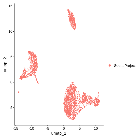 UMAP plot1