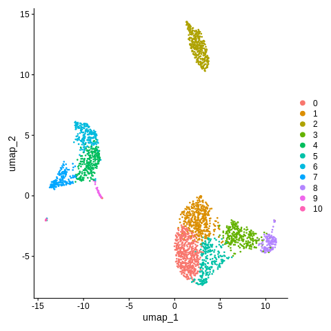 UMAP plot2