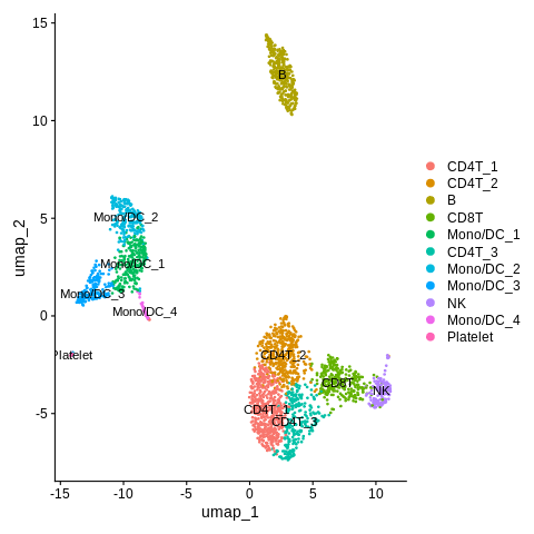 seurat_UMAP_after_T_cell_annotate