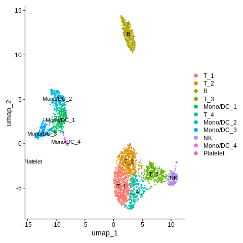 seurat_UMAP_after_cluster_names_vs_numbers