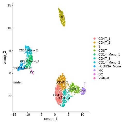 UMAP_after_mono_DC_annotate