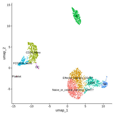 UMAP_label_CD4_memory_vs_naive_no_legend