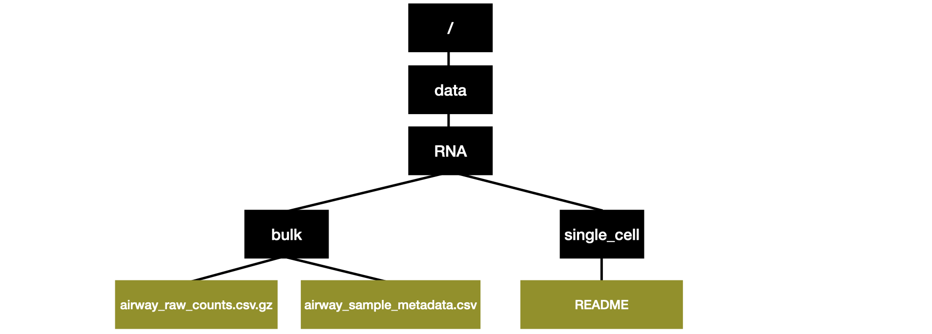 Simple File system
